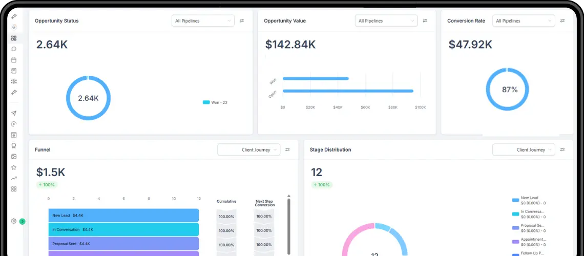CRM Dashboard by Enliven Collective Marketing