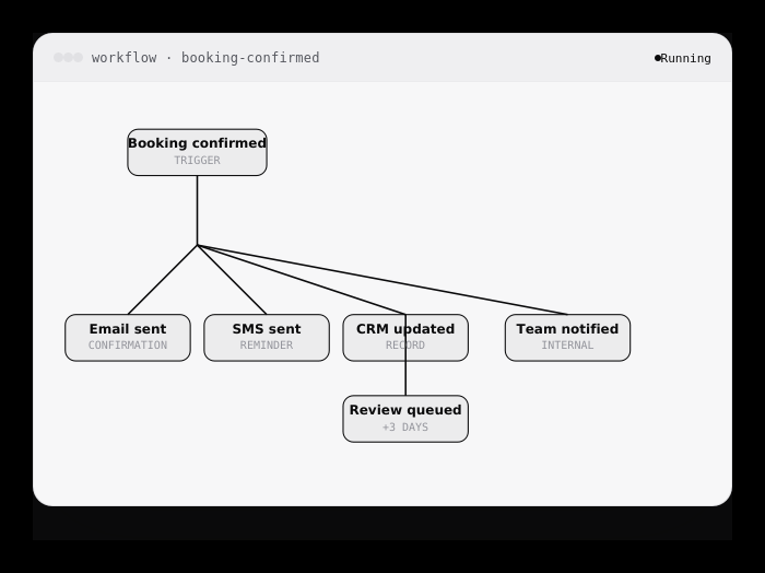 enliven workflow automation